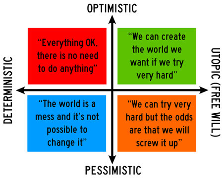 optimism determinism