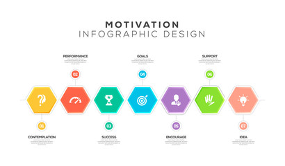 MOTIVATION INFOGRAPHIC DESIGN