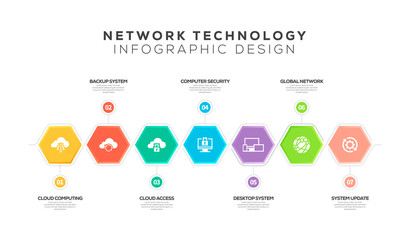 NETWORK TECHNOLOGY INFOGRAPHIC DESIGN