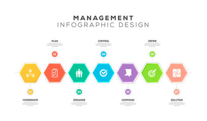 MANAGEMENT INFOGRAPHIC DESIGN