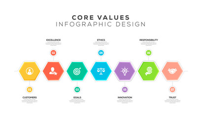 CORE VALUES INFOGRAPHIC DESIGN