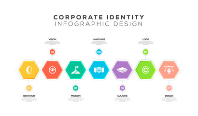 CORPORATE IDENTITY INFOGRAPHIC DESIGN