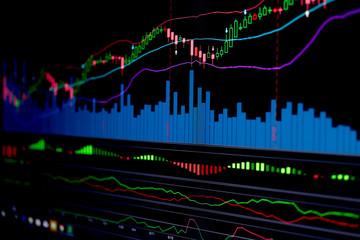 financial business stock market graph chart candle stick screen monitor