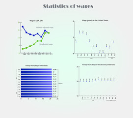 Statistics of wages. Statistics for several years