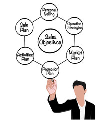 Hand drawing Demographics Sales objectives