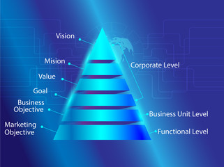 Fototapeta premium Triangular prism chart representations marketing planning strategies