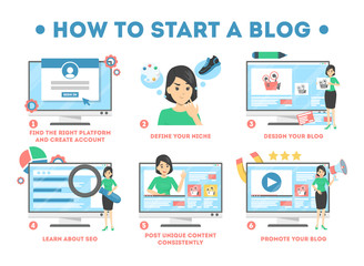 How to start a blog concept. Guide for beginner