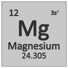 Periodic table element magnesium icon.