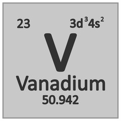 Periodic table element vanadium icon.