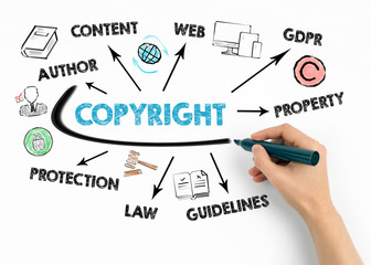 Copyright Concept. Chart with keywords and icons on white background