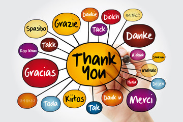 Thank You in different languages mind map flowchart with marker, business concept for presentations...