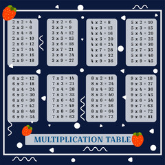 Square multiplication. Table poster with geometric figures for printing educational material at school or at home. Educational card with geometric pattern and roar letters. Vector illustration