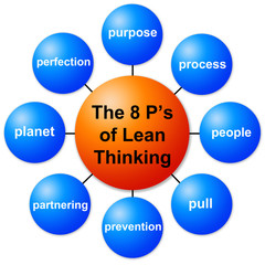 lean thinking