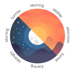 Vector illustration of day and night. Day night concept, sun and moon, day night icon