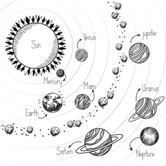 Sun and planets draws of solar system design