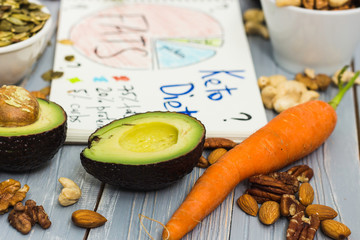 Keto diet. Avocado, carrots, nuts, pumpkin seeds. Healthy food and lifestyle