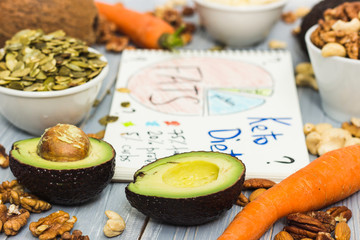 Keto diet. Avocado, carrots, nuts, pumpkin seeds. Healthy food and lifestyle