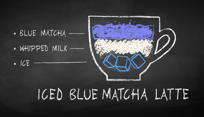 Chalk drawn sketch of iced Blue Matcha Latte recipe