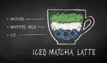 Chalk drawn sketch of iced Matcha Latte recipe