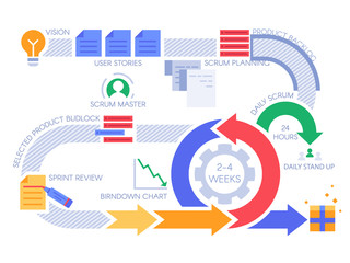 Scrum agile process infographic. Project management diagram, projects methodology and development team workflow vector illustration