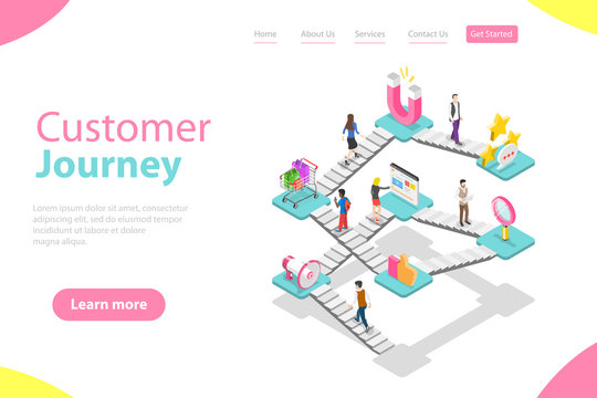 Isometric flat vector landing page template of customer buying process, user journey map, digital marketing campaign, promotion and advertising.