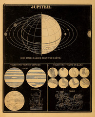 Astronomical illustration. Old image © ruskpp