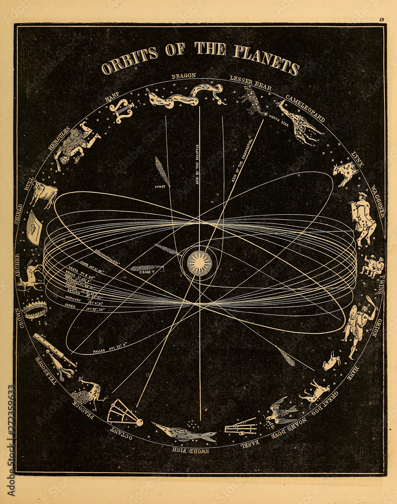 Wall mural astronomical illustration. old image