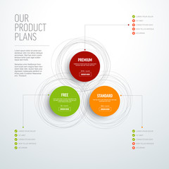 Fototapeta premium Product features schema template