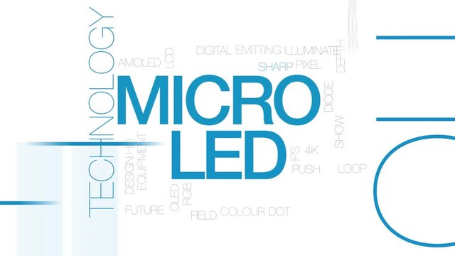 MicroLED animated word cloud, text design animation. Kinetic typography.