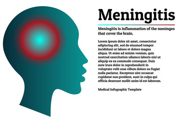 Medical infographic template. Meningitis - brain meninges inflammation. Human head silhouette with inflammation localization sign mark. Copy space for your text. For poster, presentation, brochure.
