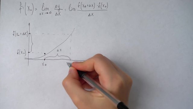 Writing of mathematical formulas on paper.	Work of the mathematician.