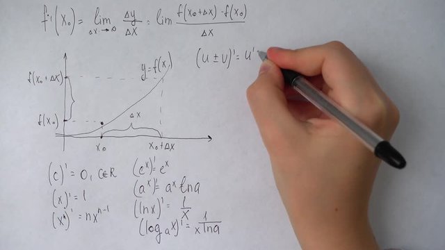 Writing of mathematical formulas on paper.	Work of the mathematician.