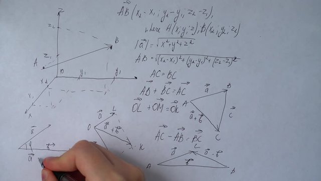 Writing of mathematical formulas on paper.	Work of the mathematician.