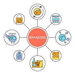 branding and marketing concept diagram