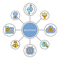 blockchain and finance technology concept diagram infographic