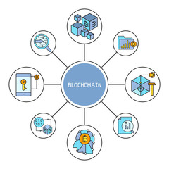 Fototapeta premium blockchain and finance technology concept diagram infographic