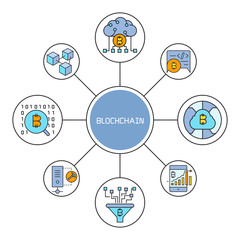 blockchain and finance technology concept diagram infographic