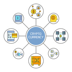 cryptocurrency and finance technology concept diagram infographic