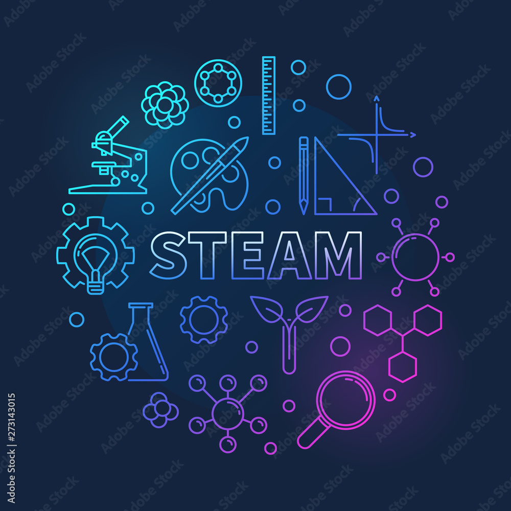 Wall mural Science, Technology, Engineering, Arts and Math - STEAM vector outline round colorful illustration on dark background