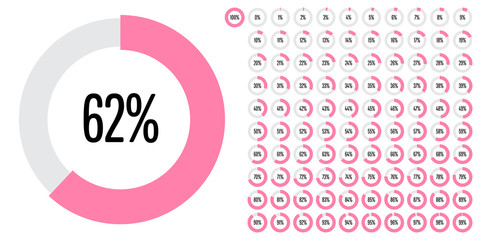 Set of circle percentage diagrams (meters) from 0 to 100 ready-to-use for web design, user interface (UI) or infographic - indicator with pink