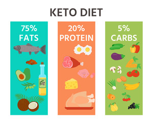 Nutrition infographics: food pyramid diagram for the ketogenic diet. Healthy eating concept.Vector illustration