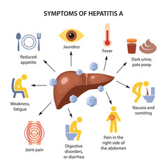 Symptoms of Hepatitis A 