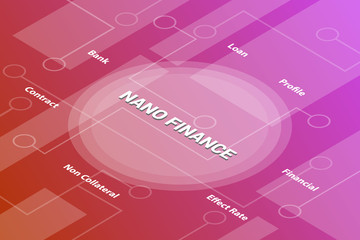 nano finance concept words isometric 3d word text concept with some related text and dot connected - vector