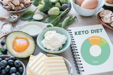 Ketogenic diet ,low carb, high fat, healthy food with nutrition diagram - obrazy, fototapety, plakaty