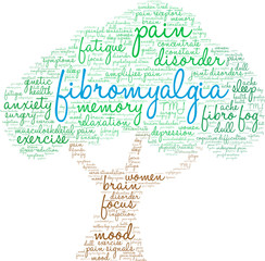 Fibromyalgia Word Cloud on a white background. 