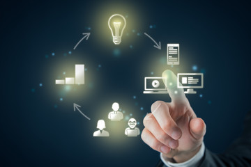 Content marketing cycle concept