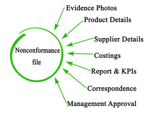 What to include to Non-conformance file