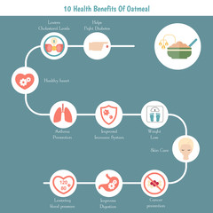 Foods infographics. Oatmeal.