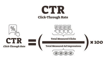 CTR or click through rate vector illustration. Online advertising analysis.