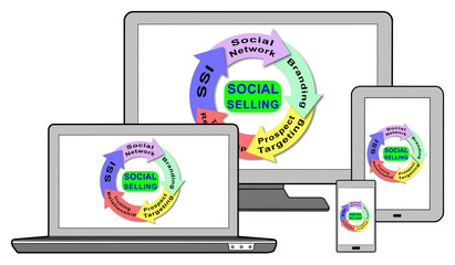 Social selling concept on different devices